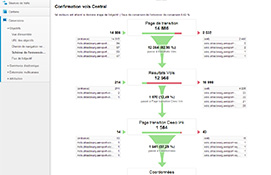 Analyse d'un entonnoir de conversion sur Google Analytics