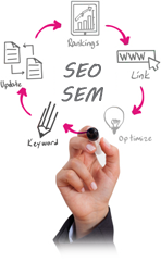 Cycle SEO/SEM : Rankings, Link, Optimize, Keyword, Update, Rnakings