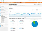 Statistiques : utilisation de Google analytics